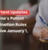 China Patent Examination Guidelines 2026, China Patent Guidelines Update, China Patent Rules Latest Amendments.