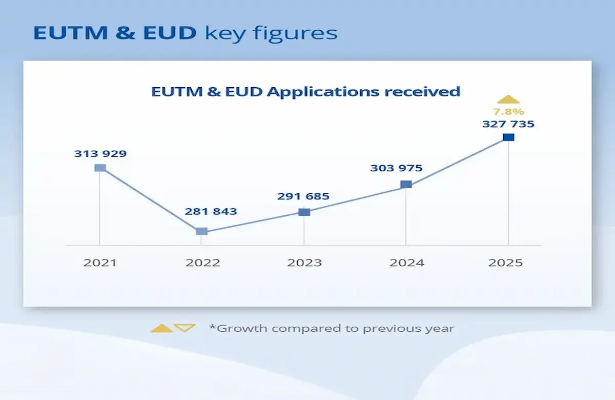 EUIPO Trademark application, EUIPO Trademark application record