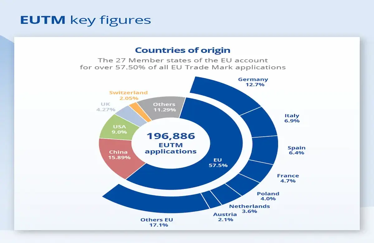EUIPO Trademark application, EUIPO Trademark application record