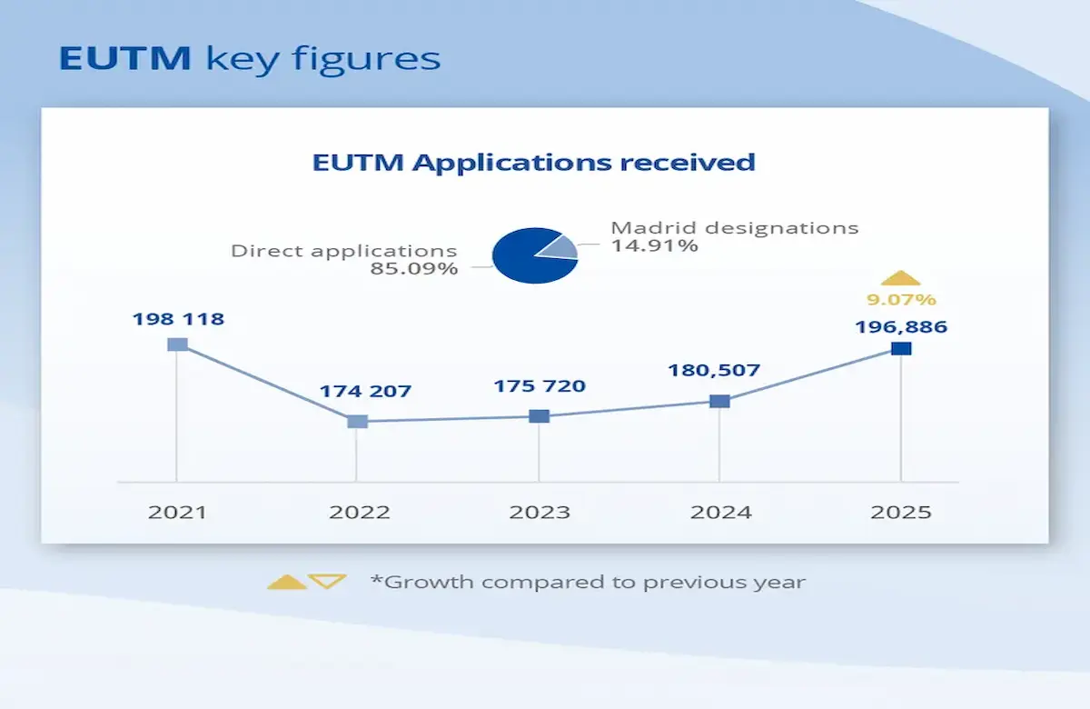 EUIPO Trademark application, EUIPO Trademark application record