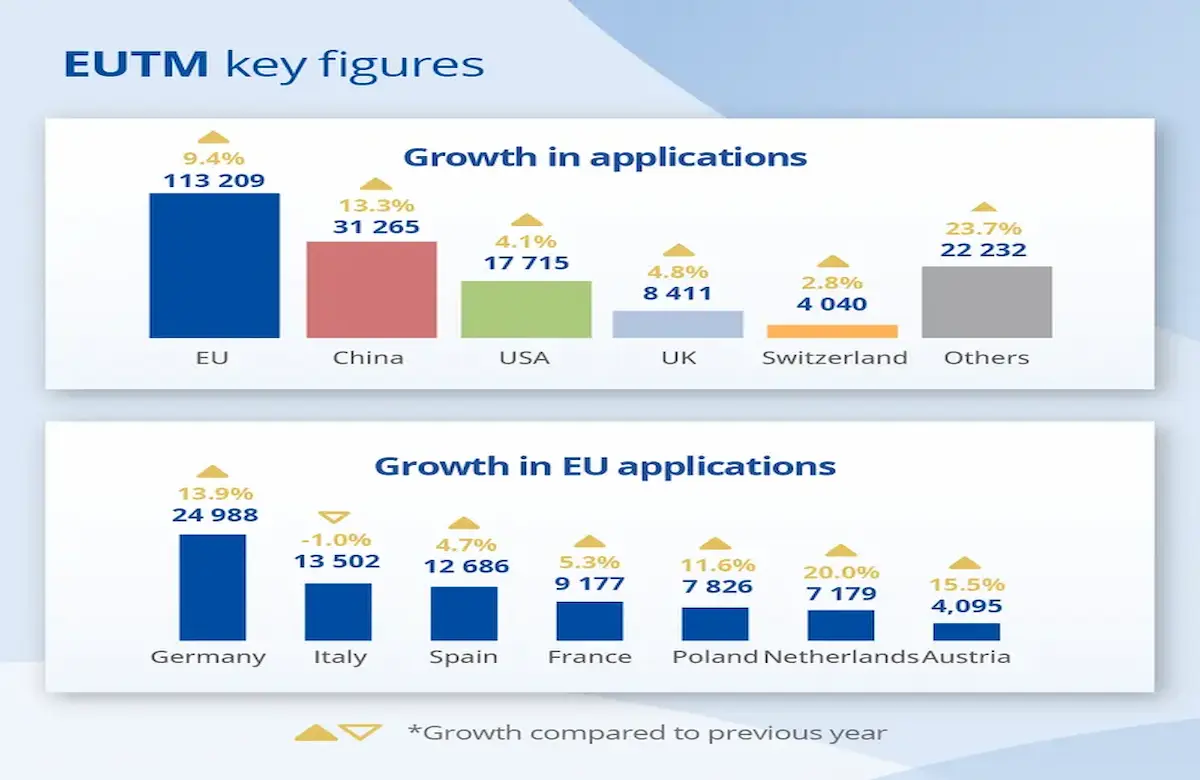 EUIPO Trademark application, EUIPO Trademark application record