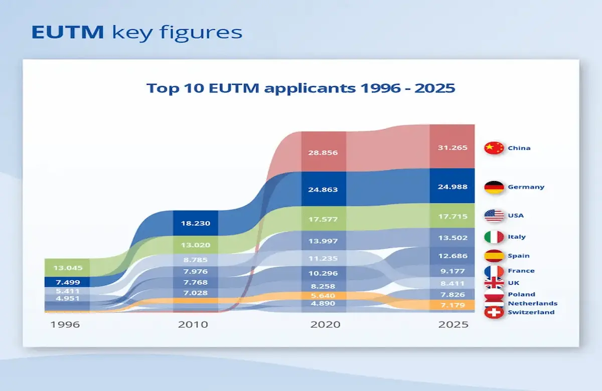 EUIPO Trademark application, EUIPO Trademark application record
