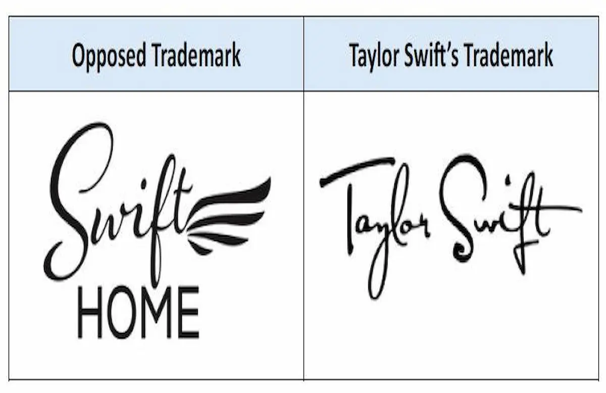 Taylor Swift vs Swift Home trademark case, Taylor Swift Trademark Case, Swift Home Trademark Case