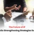 IP Portfolio Strategies, IP Portfolio, IP Portfolio Strategies 2026, IP Portfolio management 2026