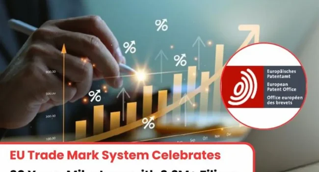 EUIPO Trademark Milestone 2026, EUIPO Milestone 2026, EUIPO Trademark Application 2026