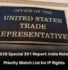US Special 301 Report India, India on US priority watch list